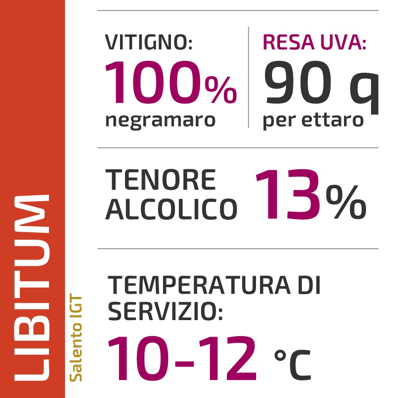 Libitum1